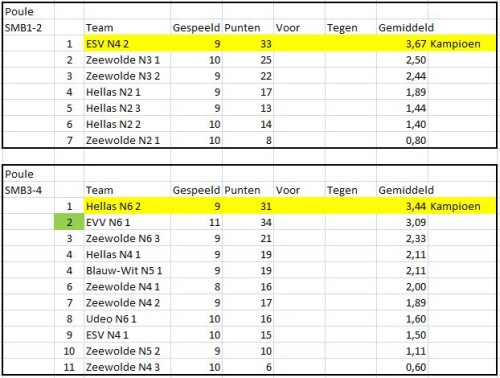 stand CMV 2015-2016 - 3