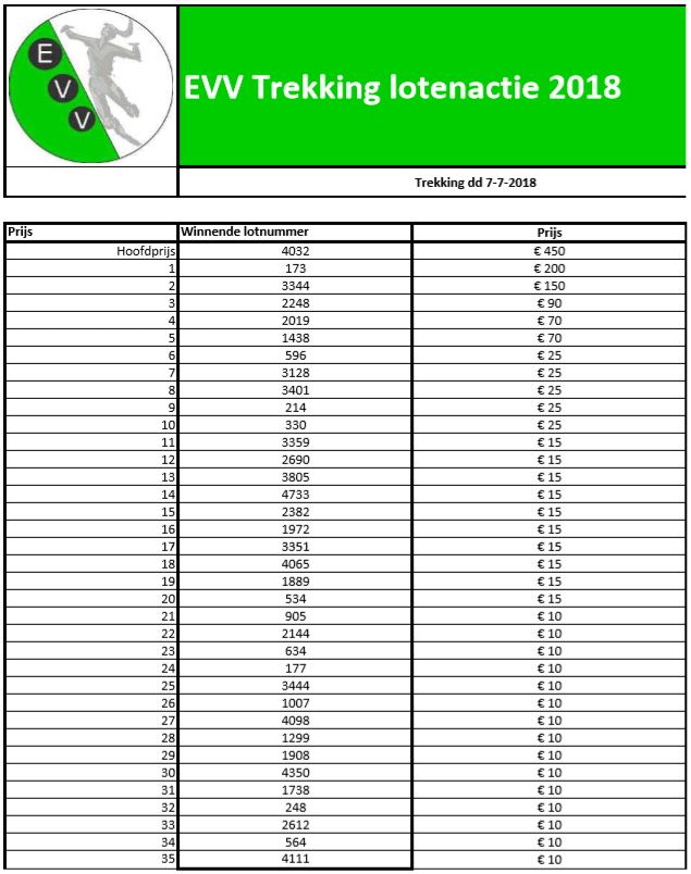 EVV verloting 2018